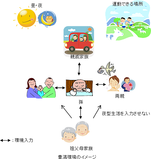 豊満環境のイメージ 豊満環境のイメージ